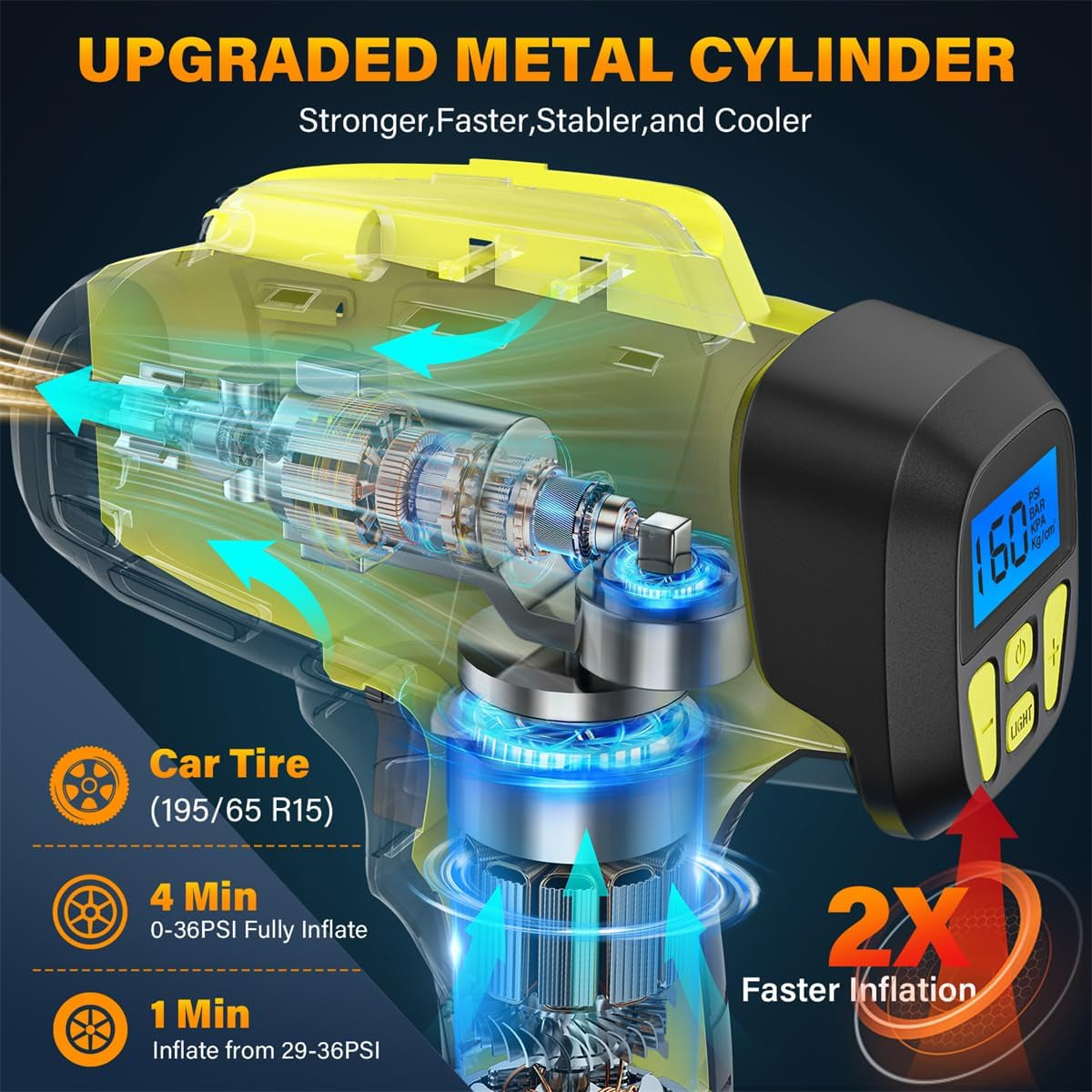 Tire Inflator Portable Air Compressor,Digital Cordless Tire Inflator,2X Faster Car Tire Pump with 20V Rechargeable Battery,Dual Power Supply Modes,Air Pump for Car Tires,E-Bike Etc.